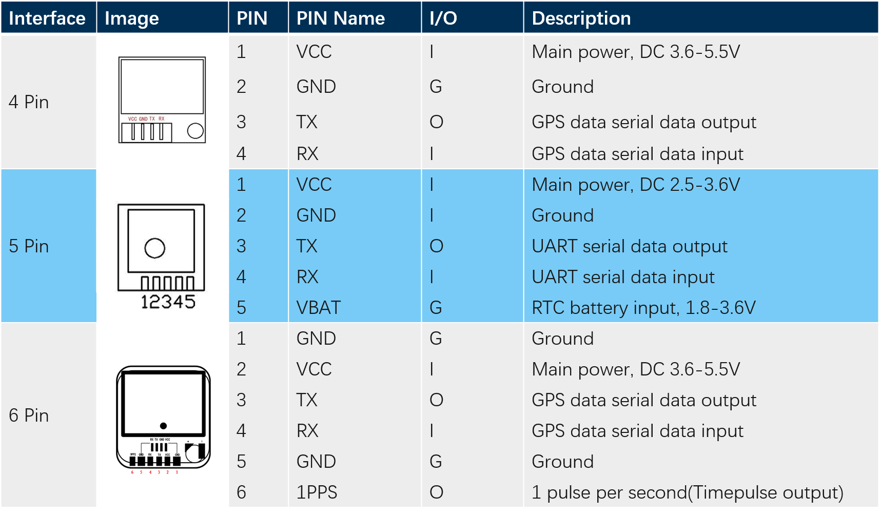 module pin def