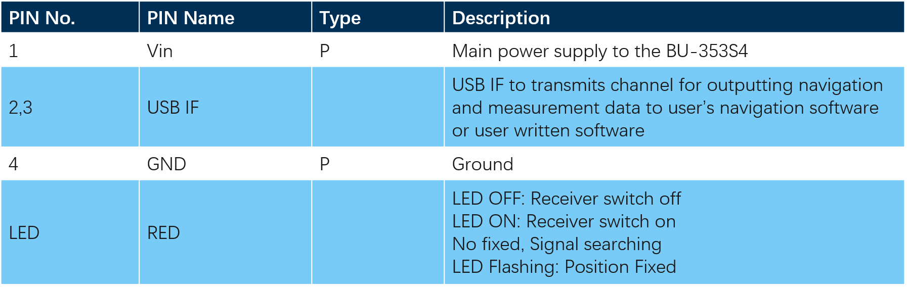 USB PIN DEF