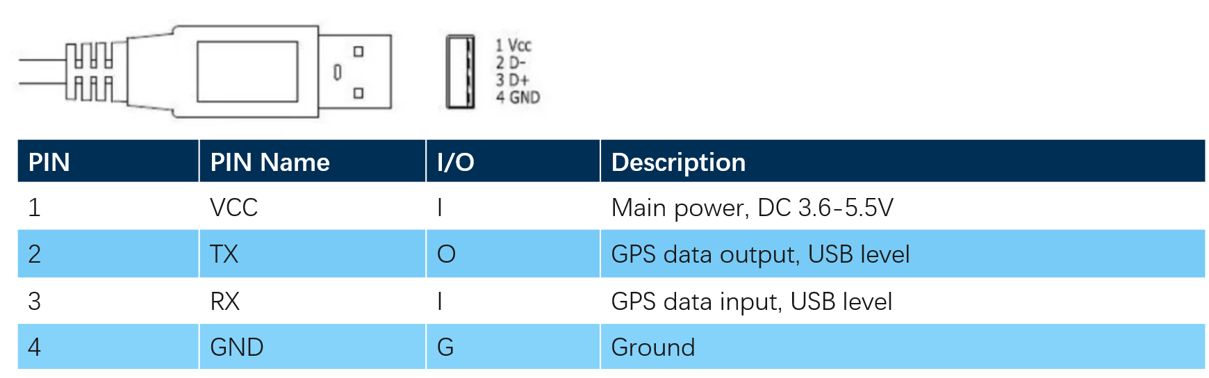 USB PIN DEF